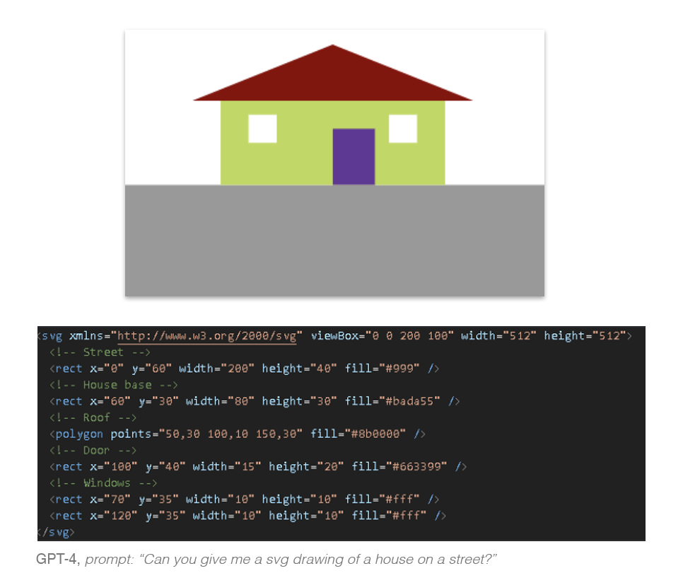 Example of a house and a street drawn by GPT-4 in SVG